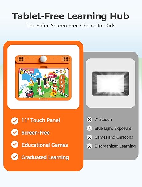 Electronic Learning Pad